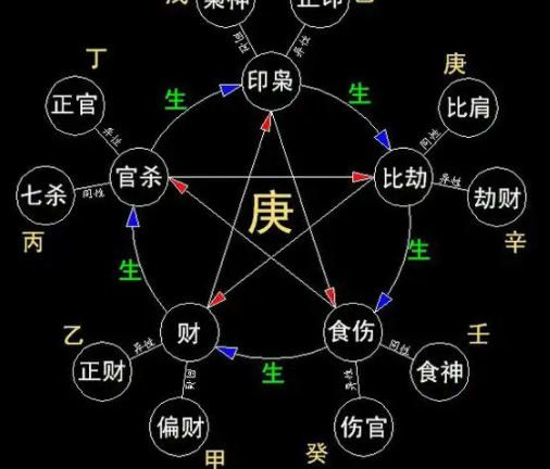 配对生辰八字_最准的生辰八字配对_生辰八字配对免费测试