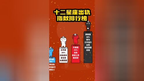 十二星座配对指数表_配对指数星座表图_配对星座是什么意思