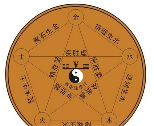 属相五行婚配表大全结婚必看_属相五行婚配 准吗_属相五行婚配哪个准