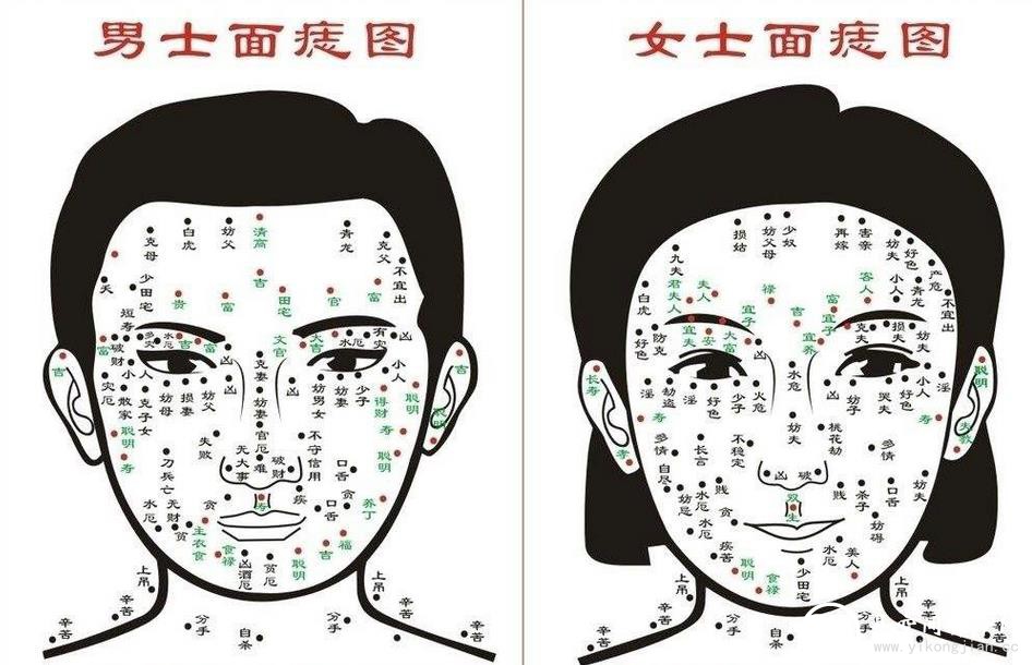 短命痣长在哪里 痣的位置与命运图解 短命痣长在哪里 痣的位置与命运图解