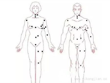 女人私处长有痣好不好图解 女性女生私密部位有长痣 女人私处长有痣好不好图解 女性女生私密部位有长痣
