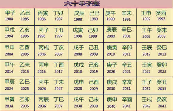 免费五行缺失查询表,查询自己五行缺什么 免费五行缺失查询表,查询自己五行缺什么