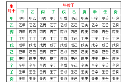 鬼谷子两头钳算命的规则 ,鬼谷子两头钳时干年干组合表 鬼谷子两头钳算命的规则 ,鬼谷子两头钳时干年干组合表