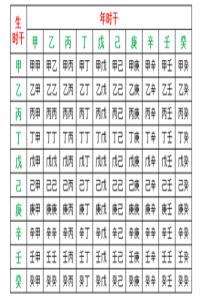 鬼谷子两头钳算命的规则 ，鬼谷子两头钳时干年干组合表