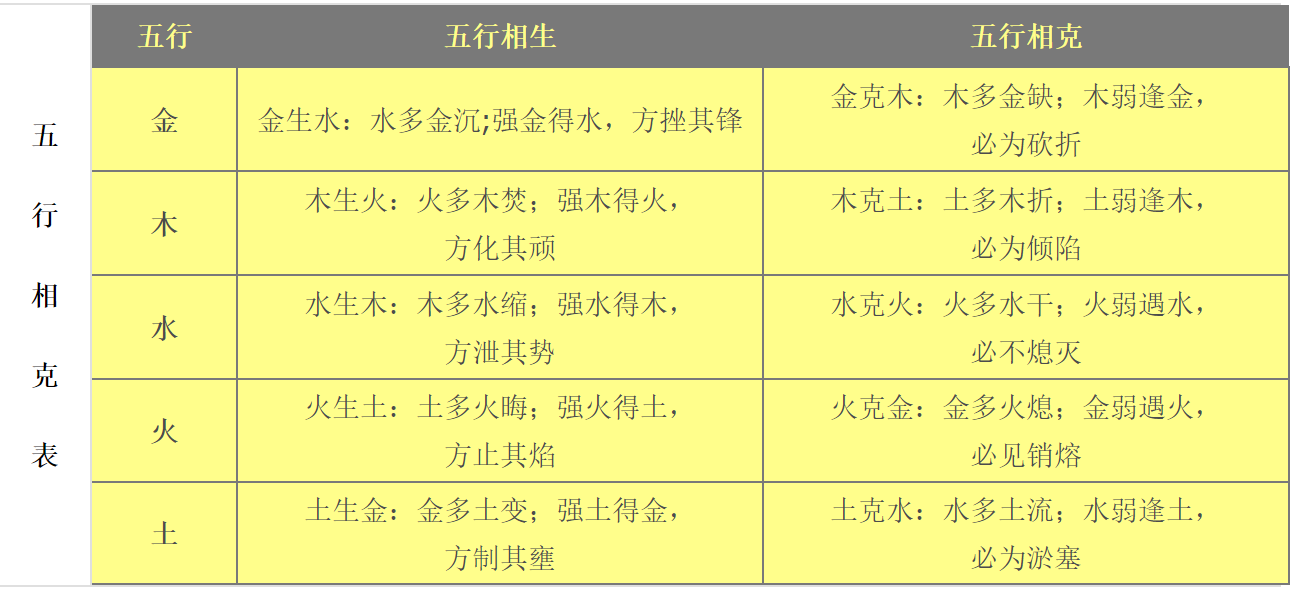 五行相生相克_五行相生_五行相克_夫妻相生相克五行查询表 五行相生相克_五行相生_五行相克_夫妻相生相克五行查询表