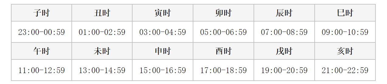 时辰对照表,十二时辰查询 时辰对照表,十二时辰查询